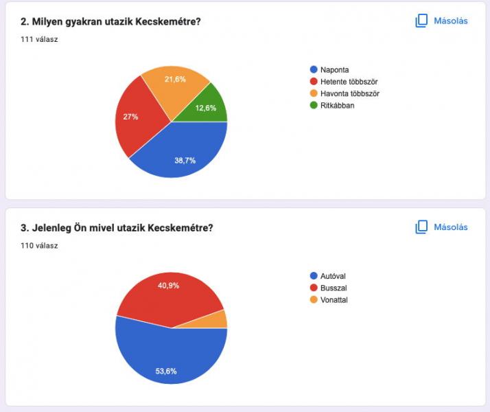 A menetrendi krdv vgeredmnye